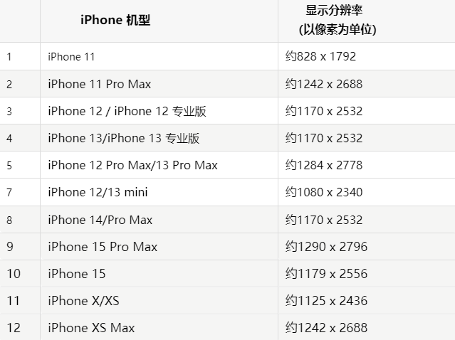 苹夹江果维修分享iPhone主屏幕壁纸显得模糊怎么办