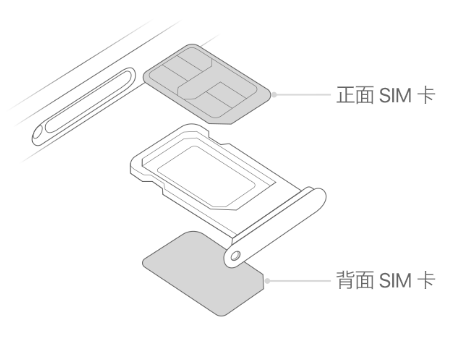 夹江苹果15维修分享iPhone15出现'无SIM卡'怎么办 