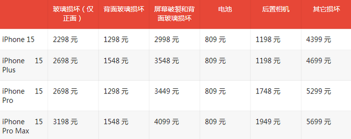 夹江苹果15维修站中心分享修iPhone15划算吗